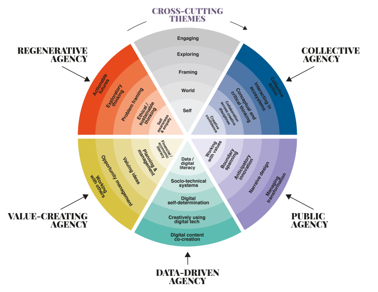The image shows a brief introduction to the clusters and competences.